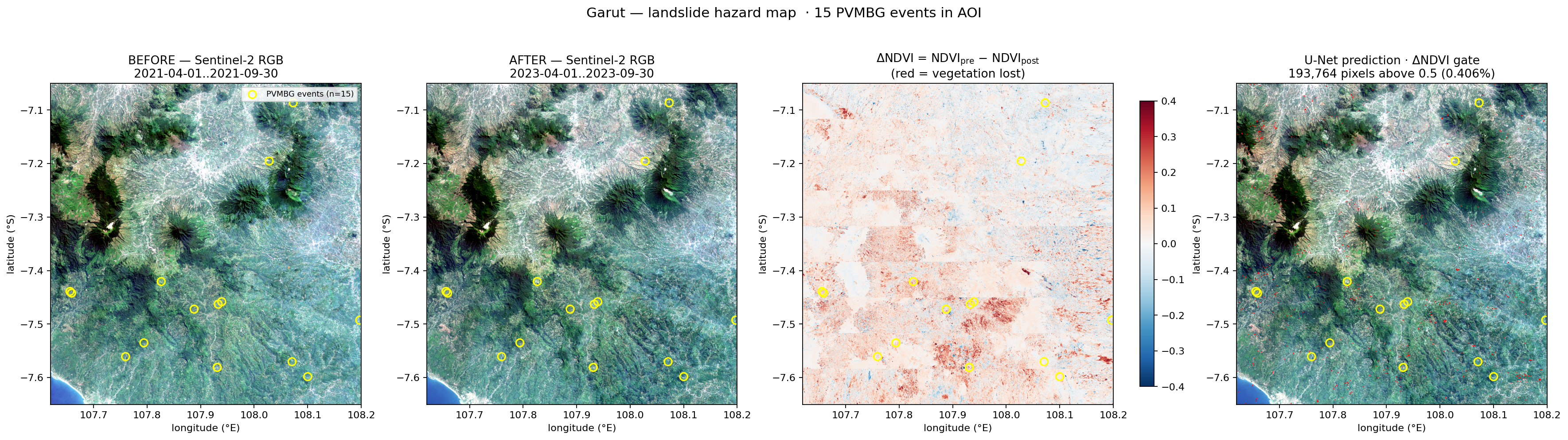 Garut regency-scale hazard map