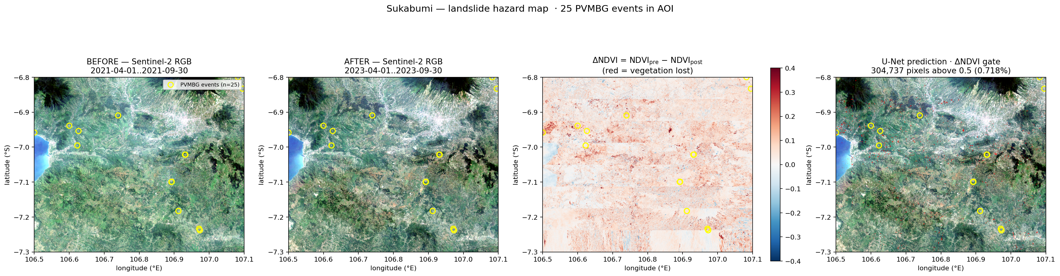 Sukabumi regency-scale hazard map